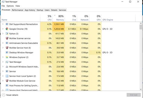 dell supportassist agent high memory usage